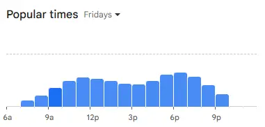 Perfect midday Friday meal time at Cracker Barrel