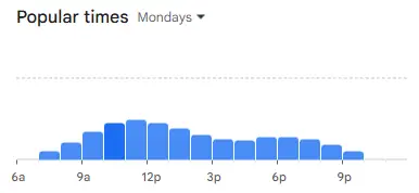 Cracker Barrel late morning dining chart with less crowding