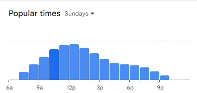 Family-friendly Sunday brunch hours chart at Cracker Barrel