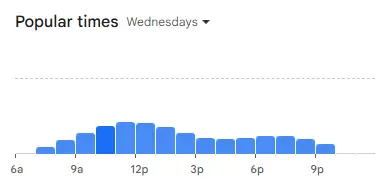 Peaceful Wednesday lunch timing info at Cracker Barrel