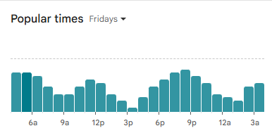 Friday’s hourly rush and quiet time stats
