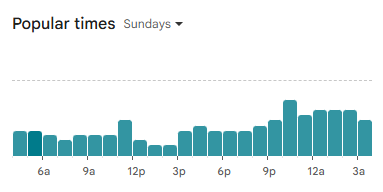 Sunday crowd graph with family dining times